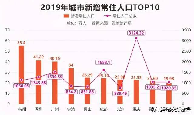 佛山禅城2021gdp_4次对接深圳,佛山禅城带来了一份怎样的简历(2)