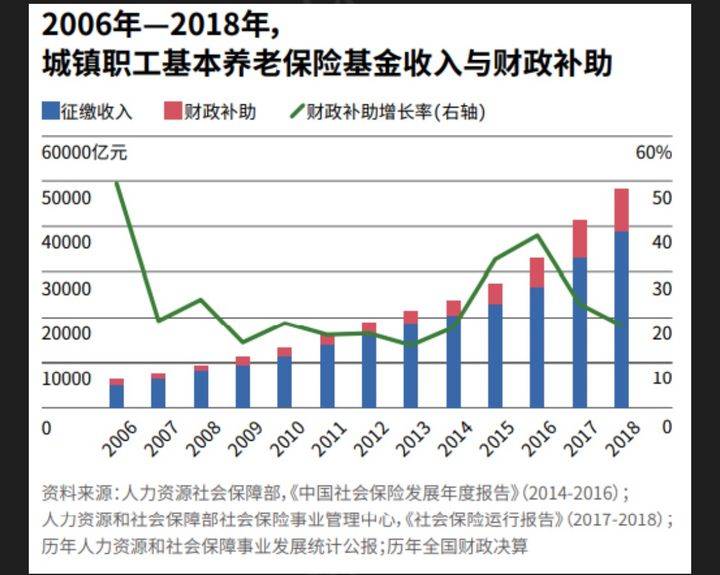 凤凰点怎么维持人口_凤凰怎么画(3)