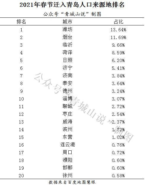 海南人口迁入来源省份_海南户口准迁入证明(2)