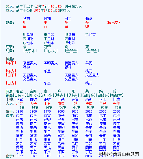 壬水生于戌月,临冠带,将旺而未旺,首取甲木治戌土偏官.