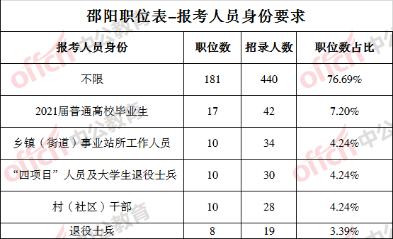 2021年邵阳县人口_邵阳县一中照片(3)