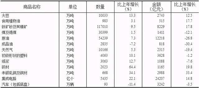 中国2020gdp_中国2020gdp增速图