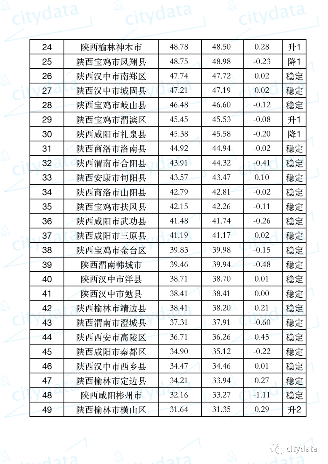 在安顺市哪个县人口排名第一_安顺市第一中学校服(2)