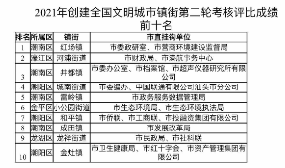 潮南潮阳gdp成分_潮阳潮南 最新 房价表出炉 你家房子现在值多少钱