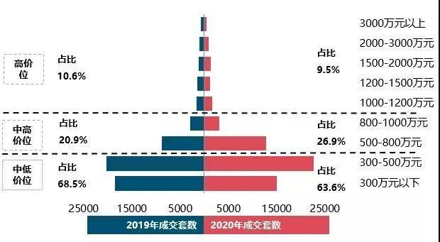 孙河GDP(3)