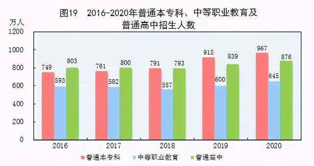 2020我国gdp同比增长