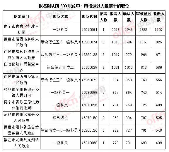 广西省市级人口_广西省地图(3)