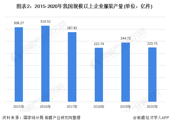 大型服装行业GDP行业占比情况_2020年服装行业发展趋势(2)