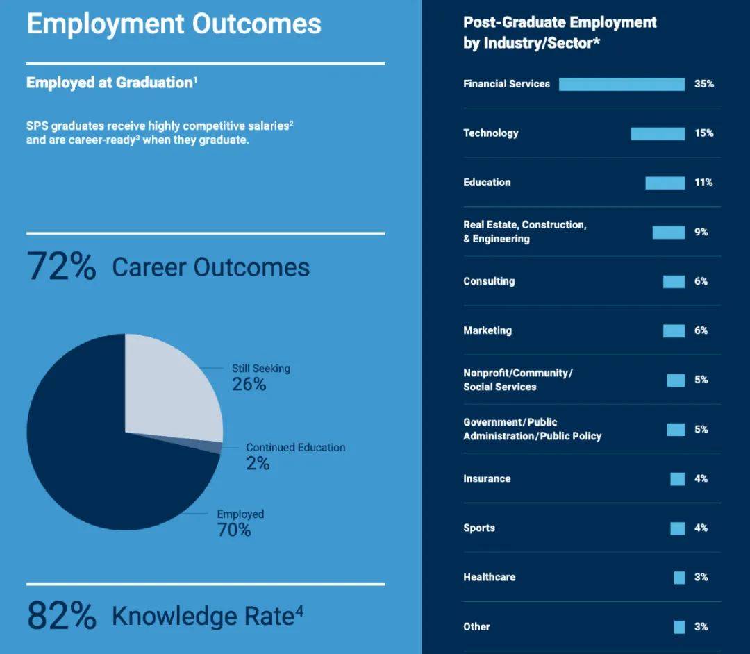 美国哥大继续教育学院辟谣，你看不上...人家还不要你！_搜狐网