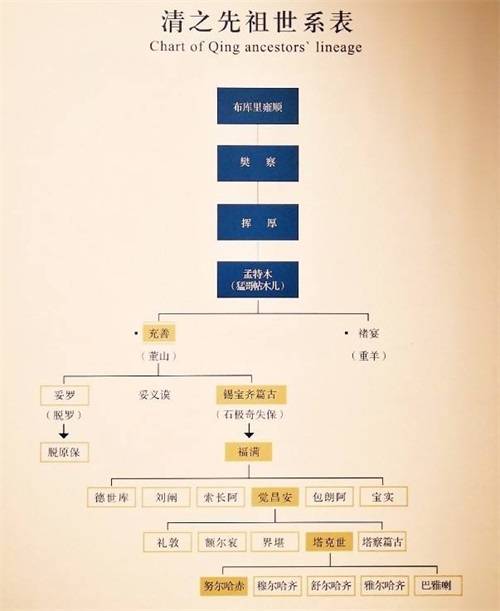 齐齐哈人口(2)