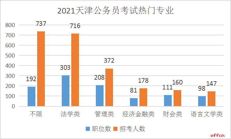 2021年天津出生人口_2021年天津拆迁规划图(3)