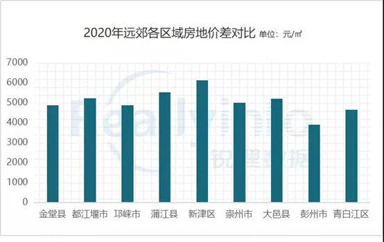 金堂县人口数据_金堂县医院图片(2)