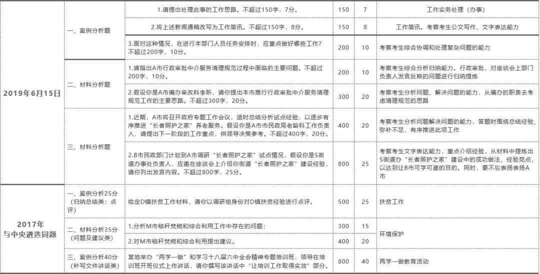 天水市人口2021总人数_2021年天水市事业单位公开招聘工作人员成绩公告(3)