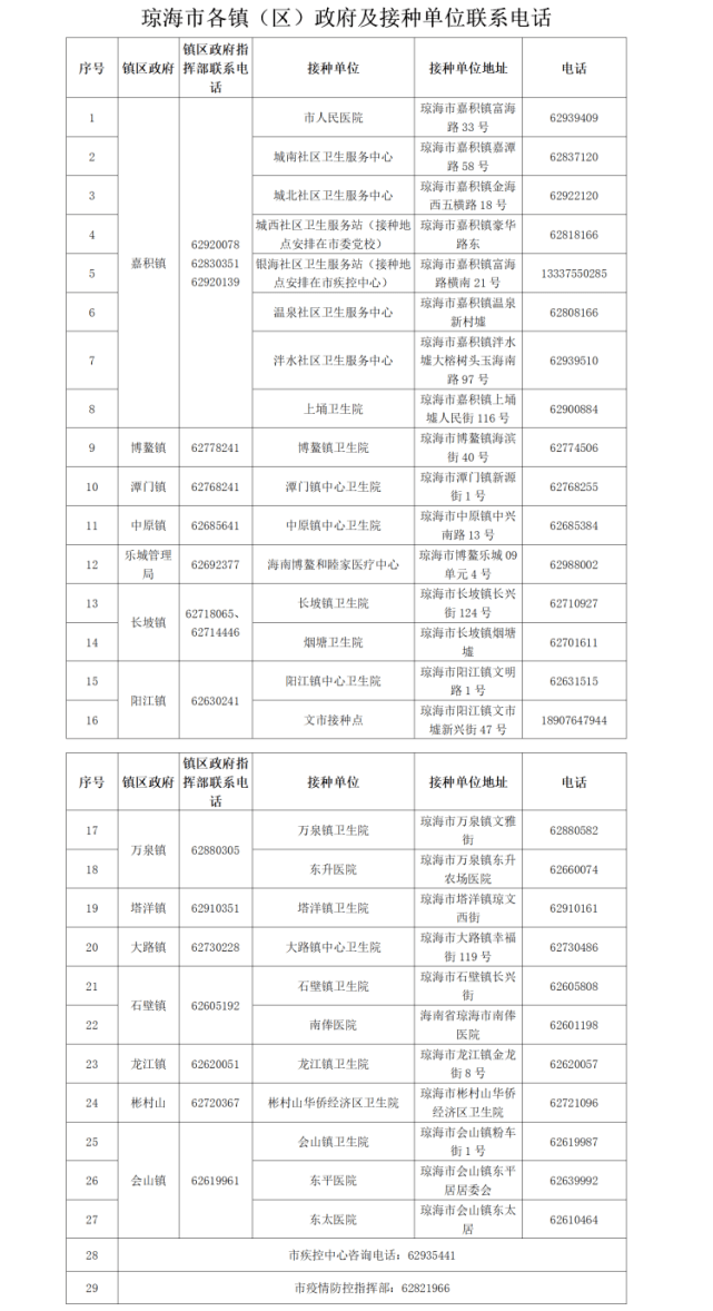 成都市18岁到40岁人口占比(2)