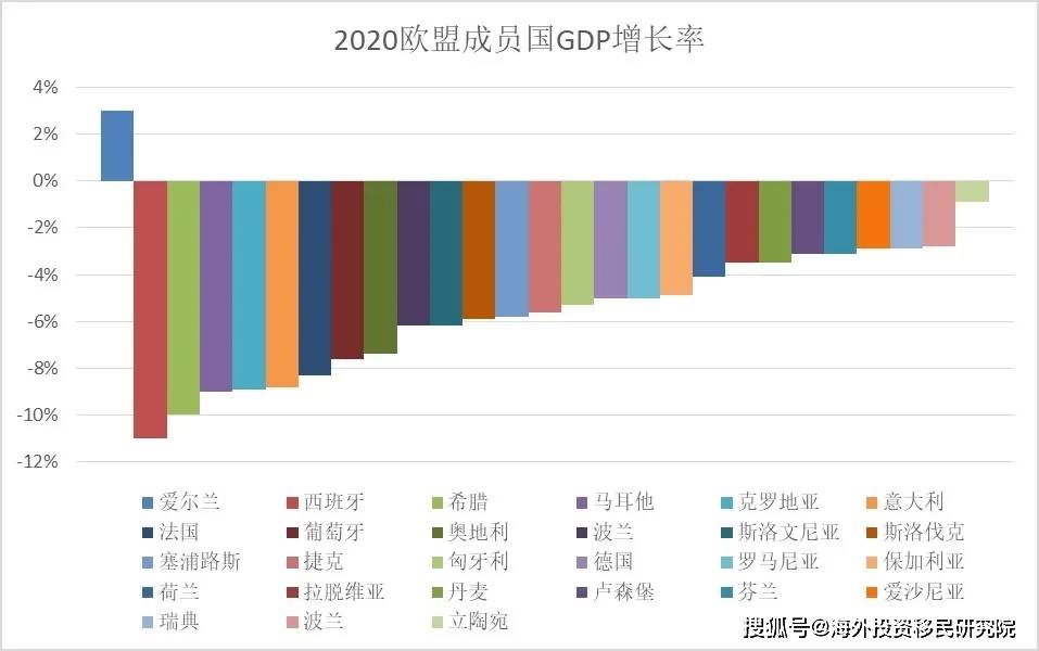 2020gdp增长_2015到2020gdp增长图