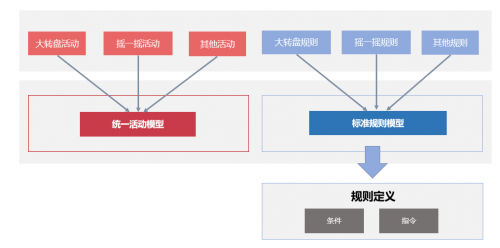 平台|信也科技发布PMS精准营销智能平台 打造数字化营销新模式