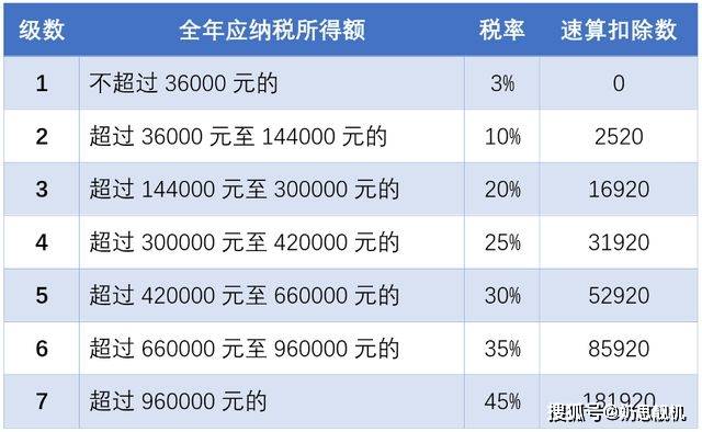 个人所得税为什么不算gdp_个人所得税最新政策来了 哪些人不需要汇算清缴(2)