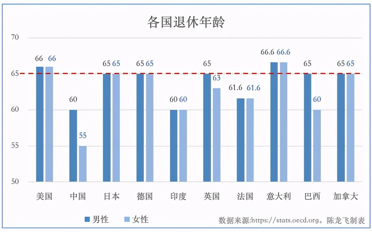 中国110岁以上老人人口数_70岁以上女老人照片(3)