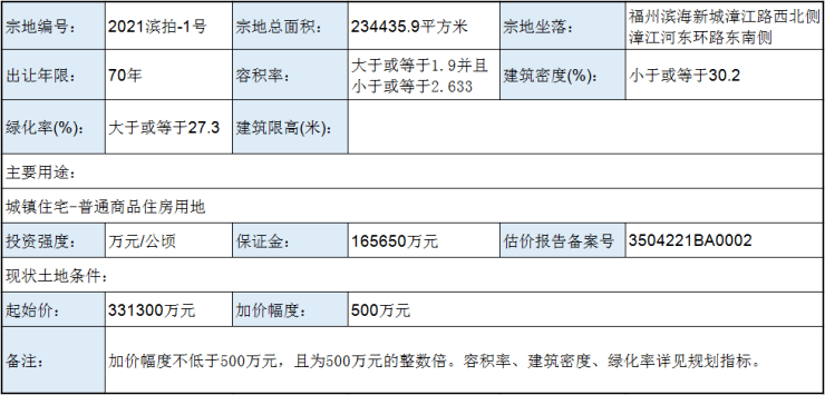 仙桃GDP900亿_重磅!仙桃将建9万方超级商业中心,就在这…