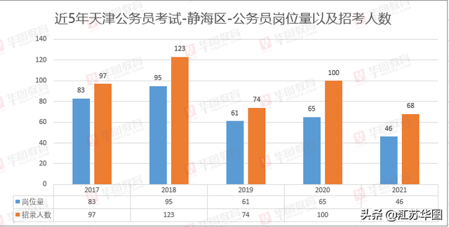 2021天津人口_天津各区人口分布图