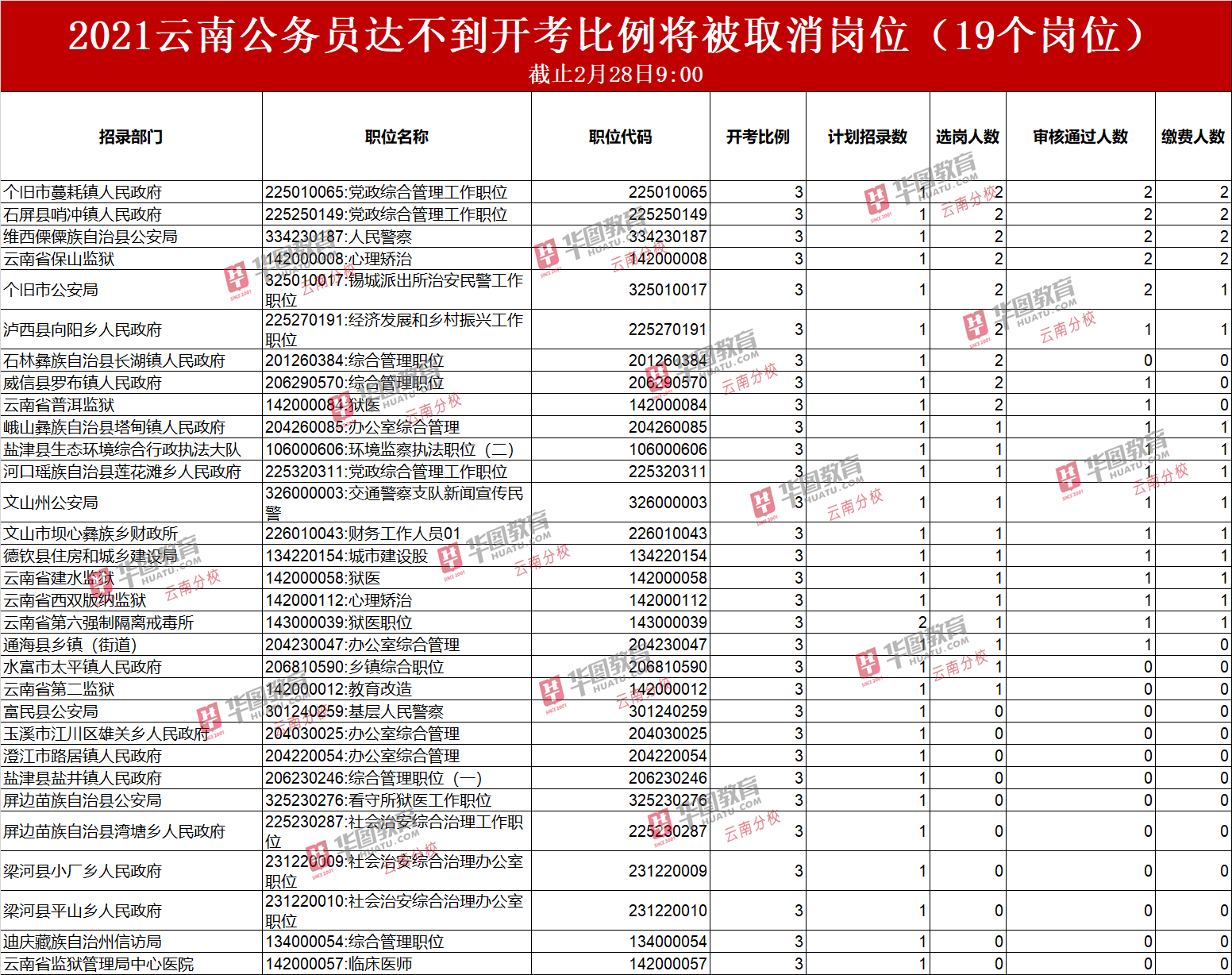 7人口4费天选