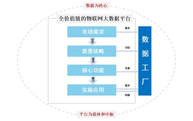 技术|构建数据工厂，为核心技术铺路！佳华科技拓展物联网作用边界