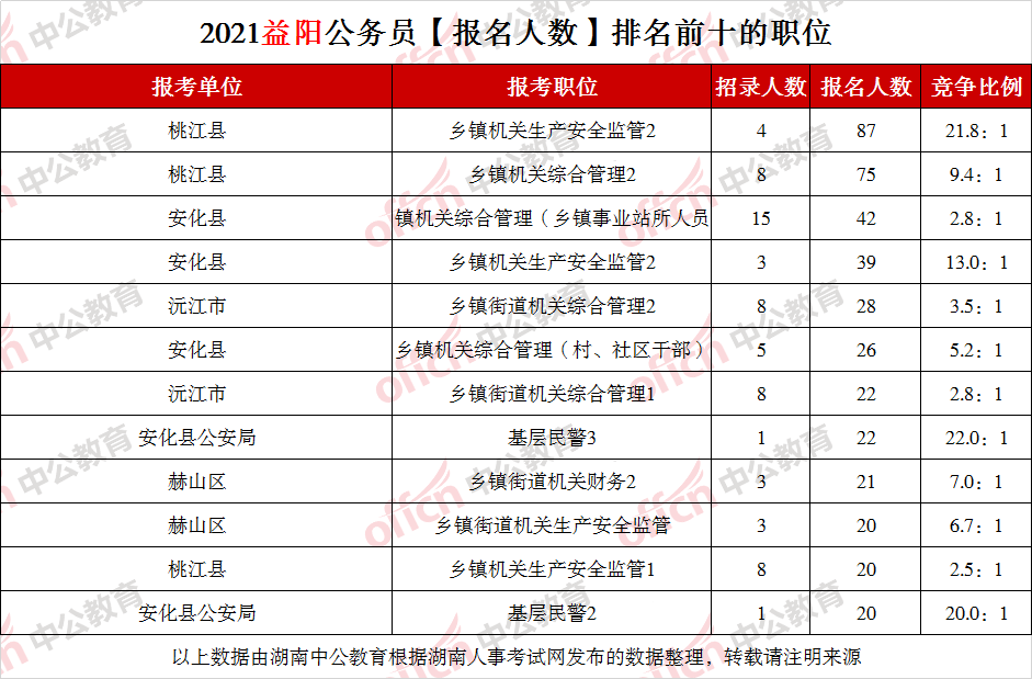 各省警察与人口比例排名_全国各省人口排名(3)