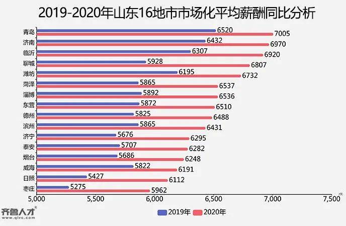 潍坊人均工资_潍坊风筝(2)