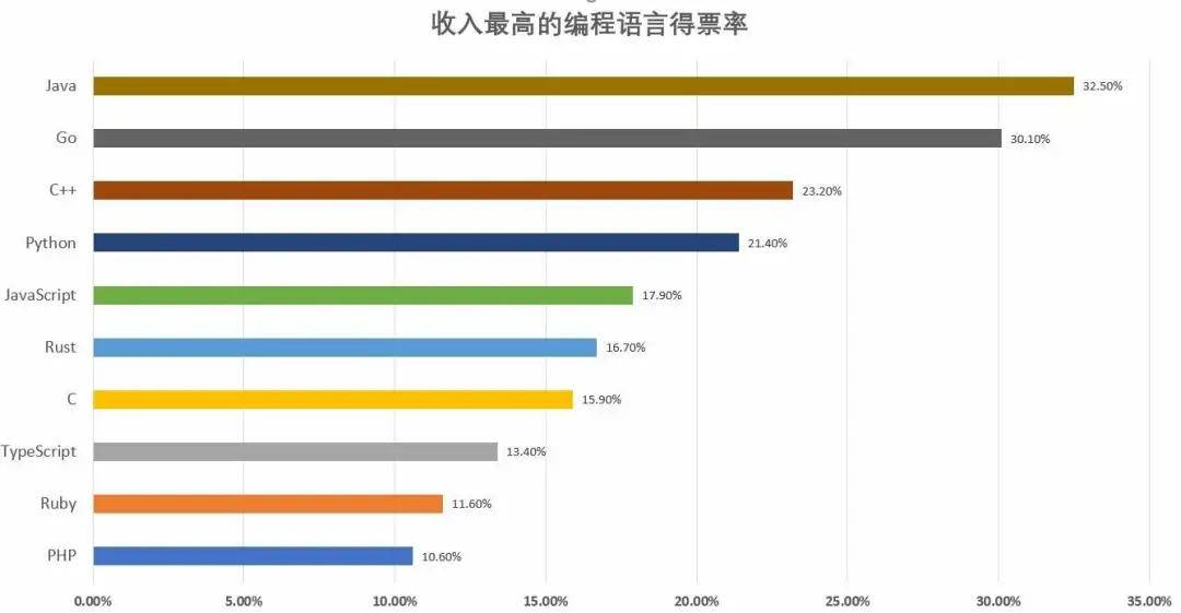 it专业培训学校排名榜 167903dbe28c41019961ebe61eeba34d.jpeg