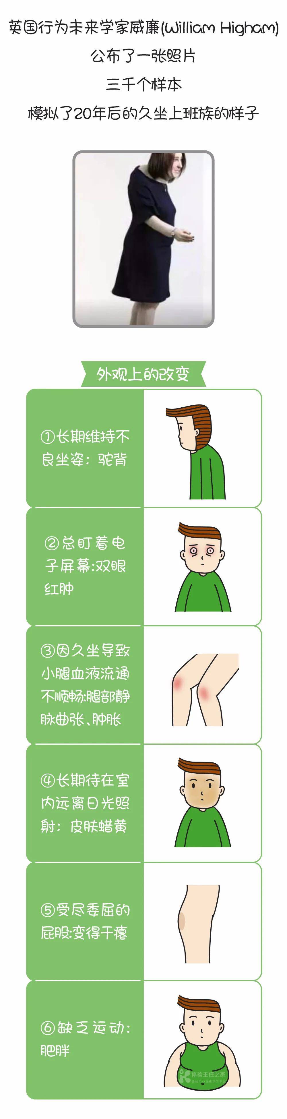 漫画 告诉身边 久坐 的人 他的心脏 脊椎 膝盖都在逐渐 变形 锻炼