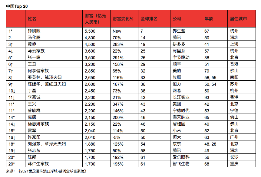 2021年世界gdp国家排名_2021足球世界排名(3)