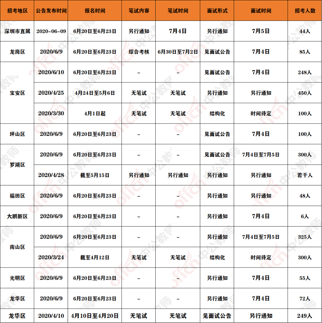 2020南京各区人口数_南京各区人口面积(2)