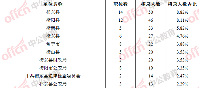 衡阳人口2021_如何让蚌埠重新成为皖北中心城市