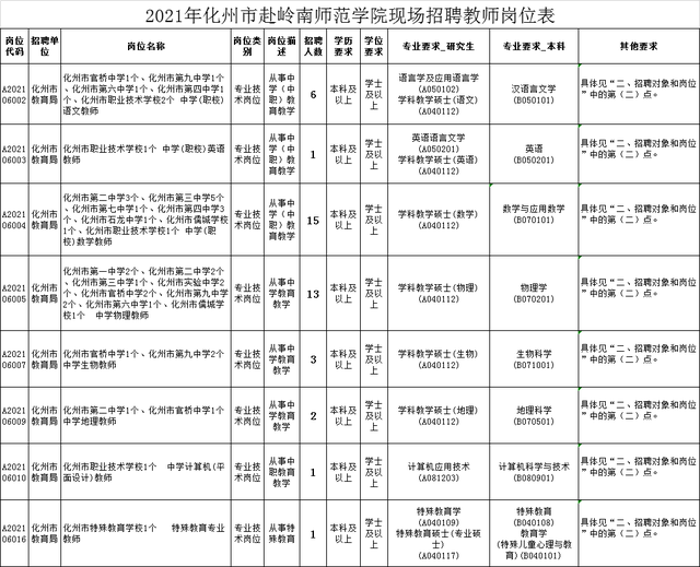 2021化州平定人口_化州平定图片