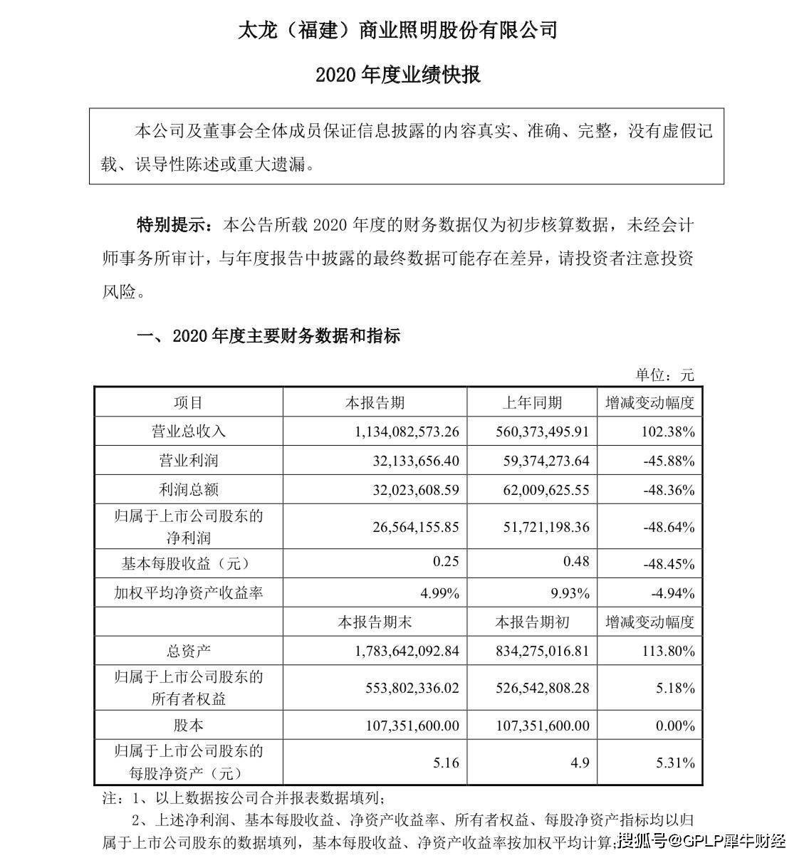太龙照明业绩“腰斩” 两股东提前启动的减持仍在路上(图2)