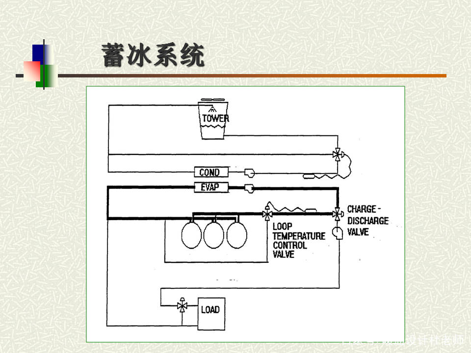 教学原理是什么_外挂防封是什么原理