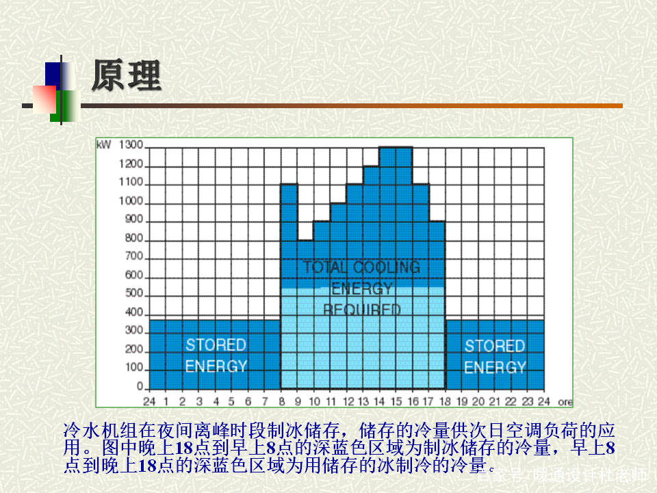 教学原理是什么_外挂防封是什么原理