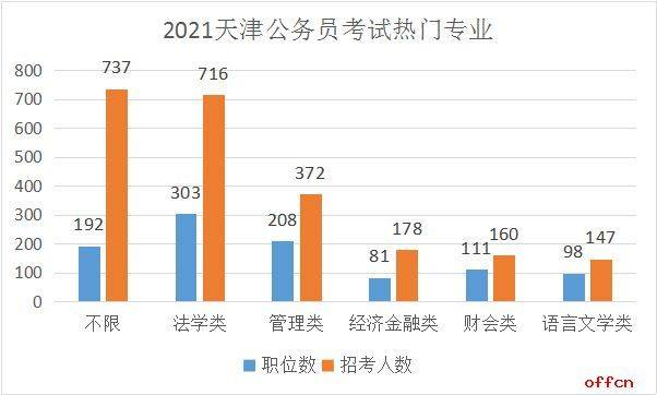 天津人口管理_我省发放五千万元青年人才补贴(3)