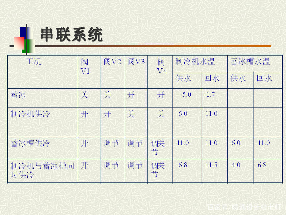 教学原理是什么_外挂防封是什么原理