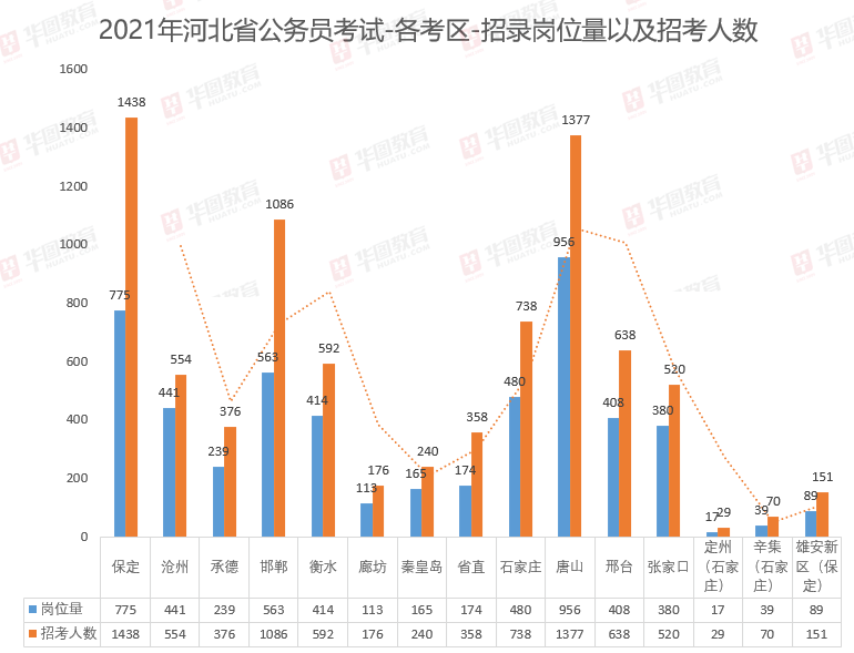 唐山人口2021_2021唐山人口普查数据公布 附唐山人口总量(3)