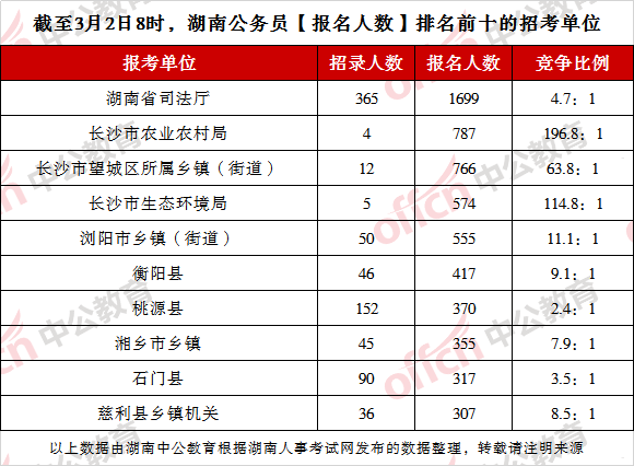 2021汉族人的人口比例_新疆出生人口比例,汉族仅占14.6