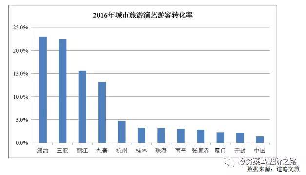 重温成都有多大面积及人口_地球有多大面积(2)