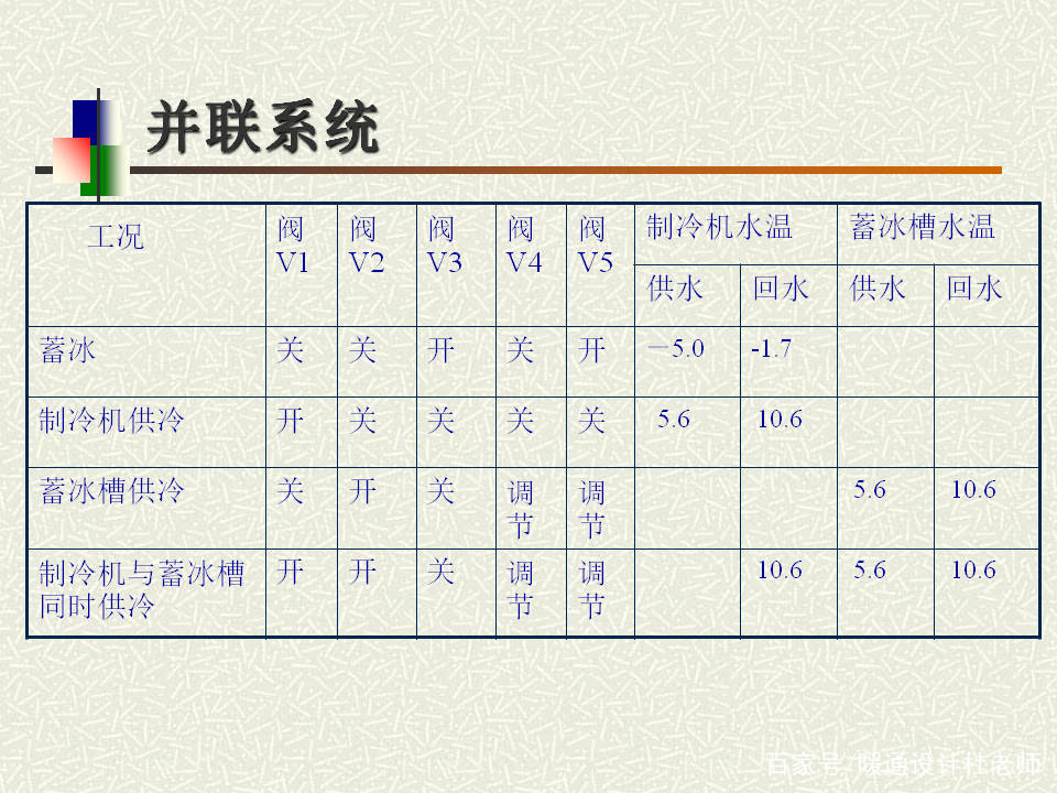 教学原理是什么_外挂防封是什么原理