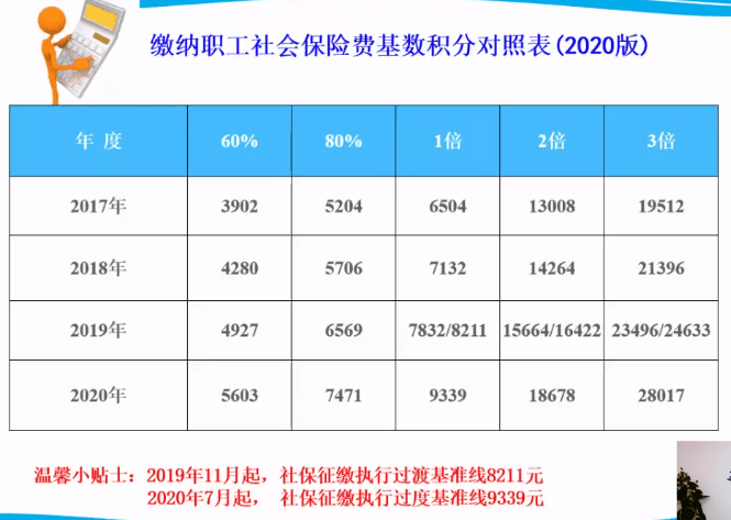 上海市有多少人口2021_2021上海市公务员成绩查询入口今日开通 附历年笔试合格(2)