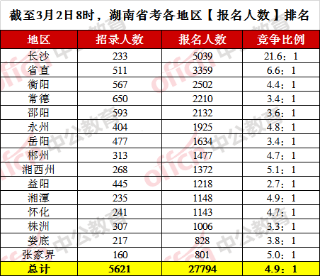 各省警察与人口比例排名_全国各省人口排名(2)