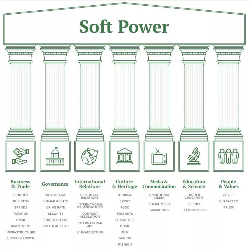 软实力排名_文化软实力的图片