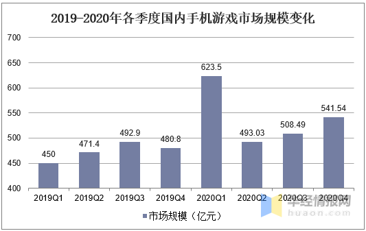 文化产业经济总量_2020世界经济总量图片(3)