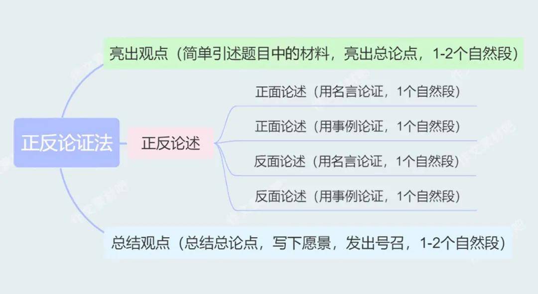 21高考作文热点题目 15大热点金题和作文素材 人民