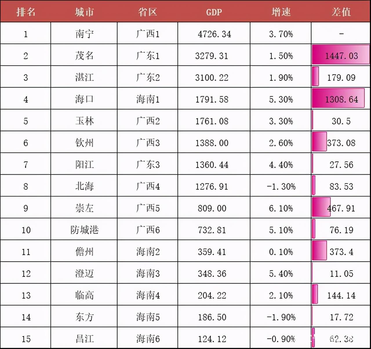 2020年玉林gdp