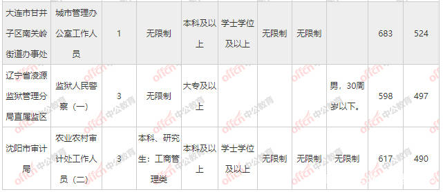 辽宁人口2021多少人口_辽宁人口地图(2)